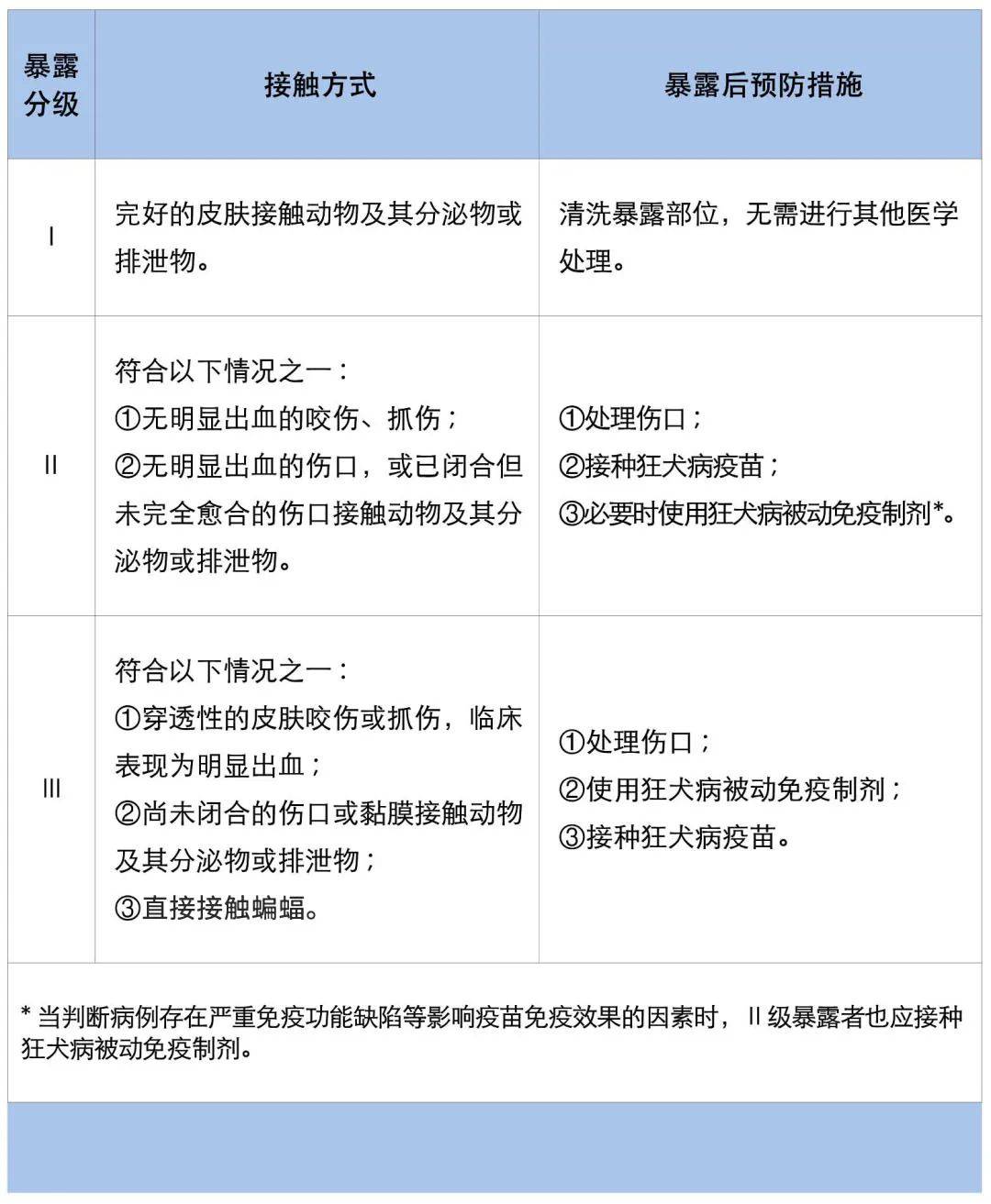 手臂肌腱被咬断！近期激增<strong></p>
<p>金特币交易平台</strong>，半个月接诊近200例……