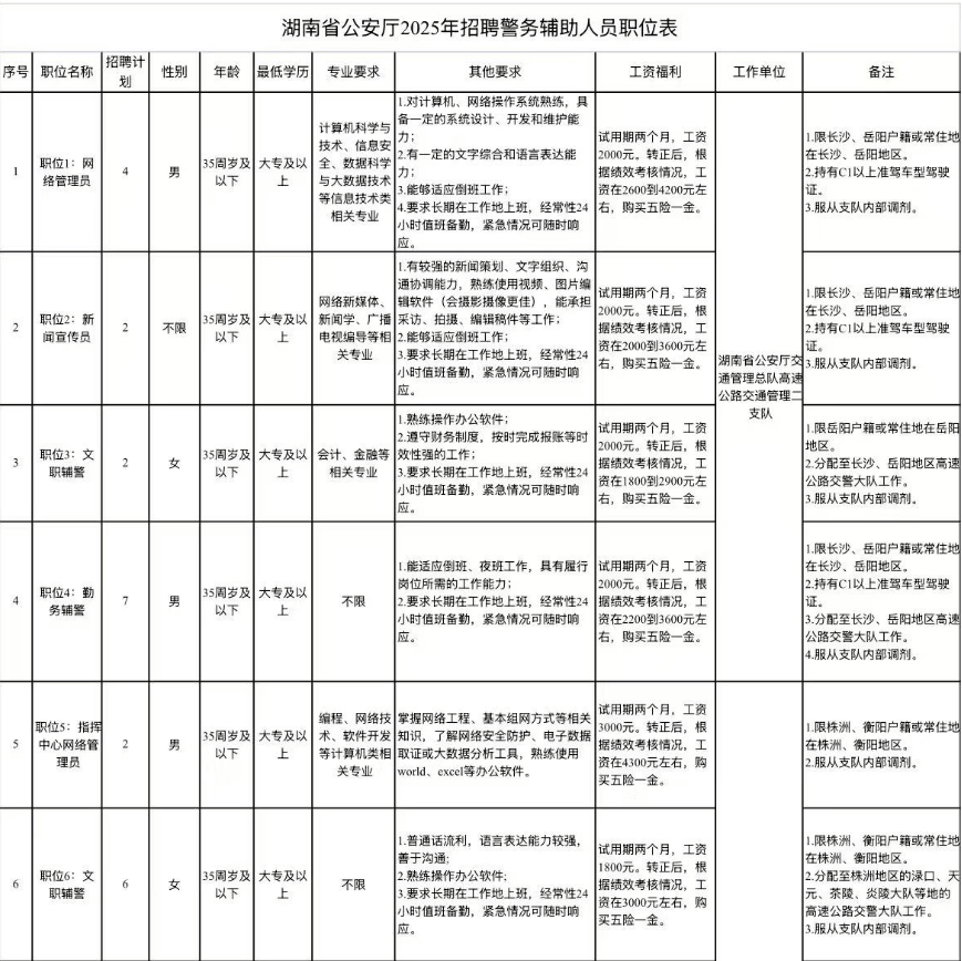 想加入公安系统？湖南省339个辅警名额火热招募<strong></p>
<p>zb货币交易平台</strong>，6月23日报名截止，速来