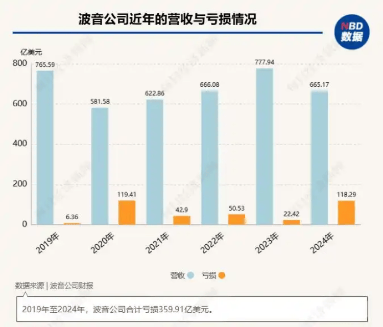 787“梦想客机”首次致命空难<strong></p>
<p>zb货币交易平台</strong>，波音再陷沼泽