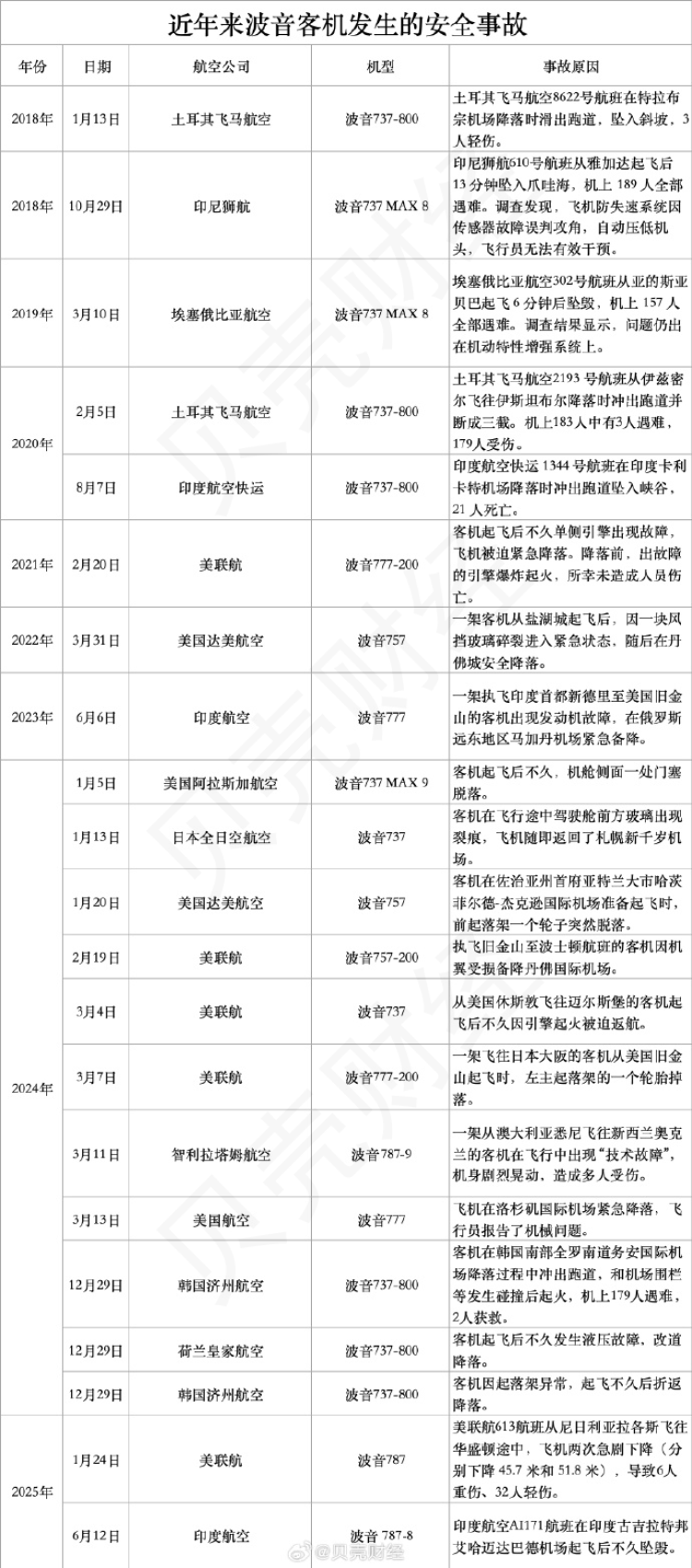 787“梦想客机”首次致命空难<strong></p>
<p>zb货币交易平台</strong>，波音再陷沼泽