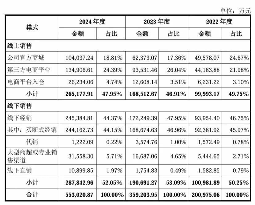 深圳又跑出一个IPO：90后广东小伙拿下全球第一<strong></p>
<p>coinx交易平台</strong>，市值超700亿