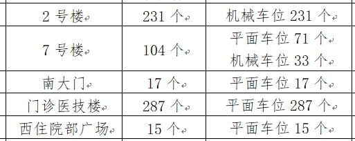 新增1072个停车位<strong></p>
<p>币火网交易平台</strong>！河南省人民医院智能停车场开放
