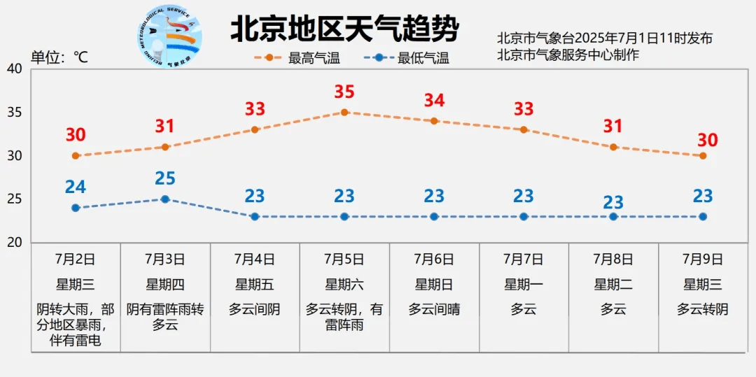 北京全市大雨<strong></p>
<p>加密货币交易平台</strong>，局地暴雨，并伴有雷电！北京部分列车临时停运