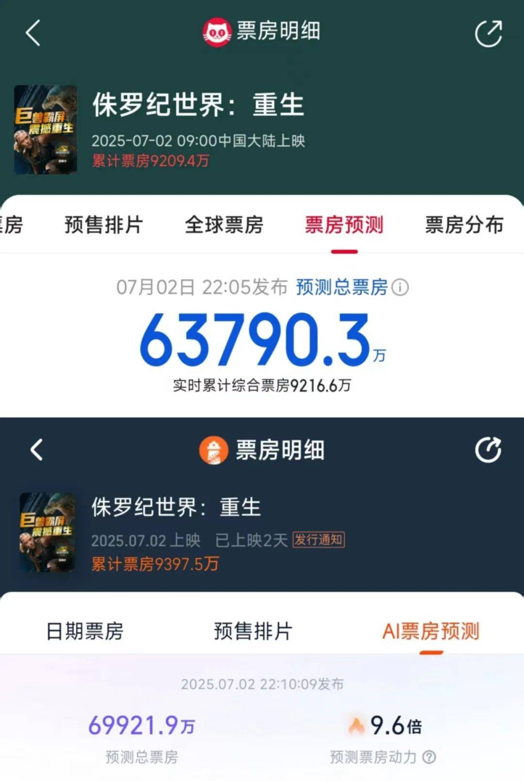 两天破亿！观众边骂边看的《侏罗纪世界：重生》<strong></p>
<p>黑龙江省交易中心信息平台网</strong>，为何还是暑期档票房收割机？