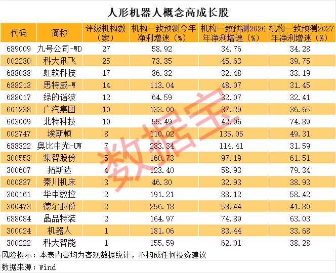 一度超411万手封死涨停<strong></p>
<p>小七平台交易</strong>，总股本不够卖！人形机器人独角兽影子股曝光