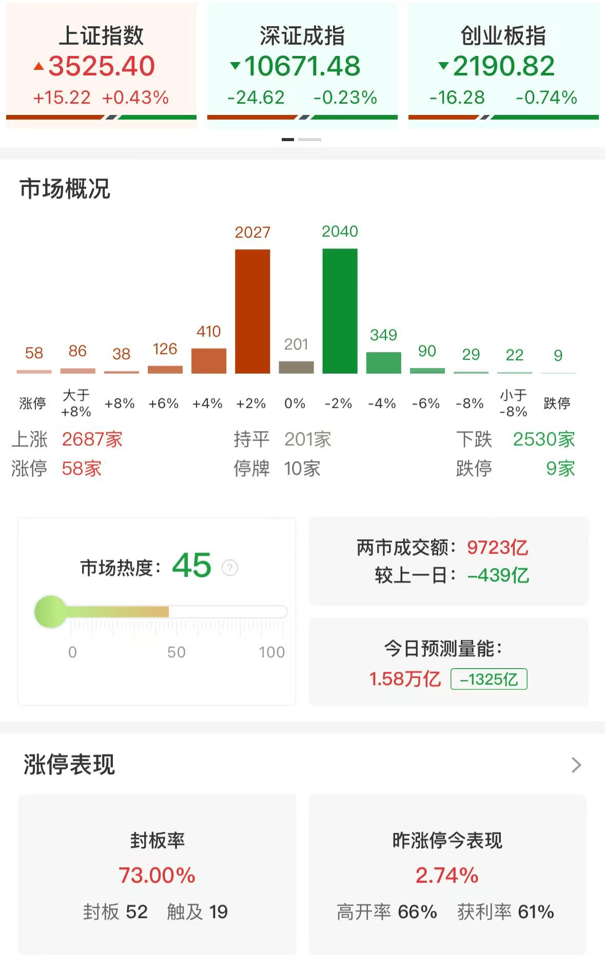 杨德龙：上证指数突破3500点之后继续上攻<strong></p>
<p>吉祥币交易平台</strong>，人形机器人板块再次领涨！慢牛确立，A股未来三年有望挑战4000点
