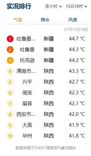 突破历史极值<strong></p>
<p>炒金交易平台</strong>！西安雷阵雨、小到中雨要来了！陕西降雨时间确定！