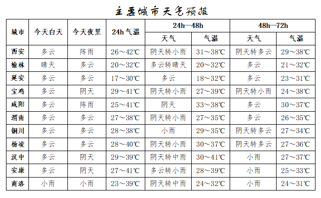 突破历史极值<strong></p>
<p>炒金交易平台</strong>！西安雷阵雨、小到中雨要来了！陕西降雨时间确定！