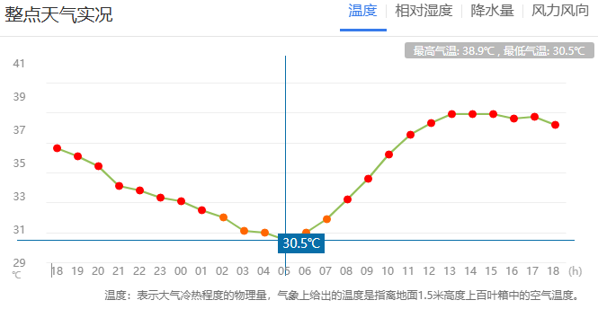 郑州迎来“不眠夜”<strong></p>
<p>炒金交易平台</strong>！河南人弱弱求问：这波高温啥时候是个头？太阳：给我继续“烤”！