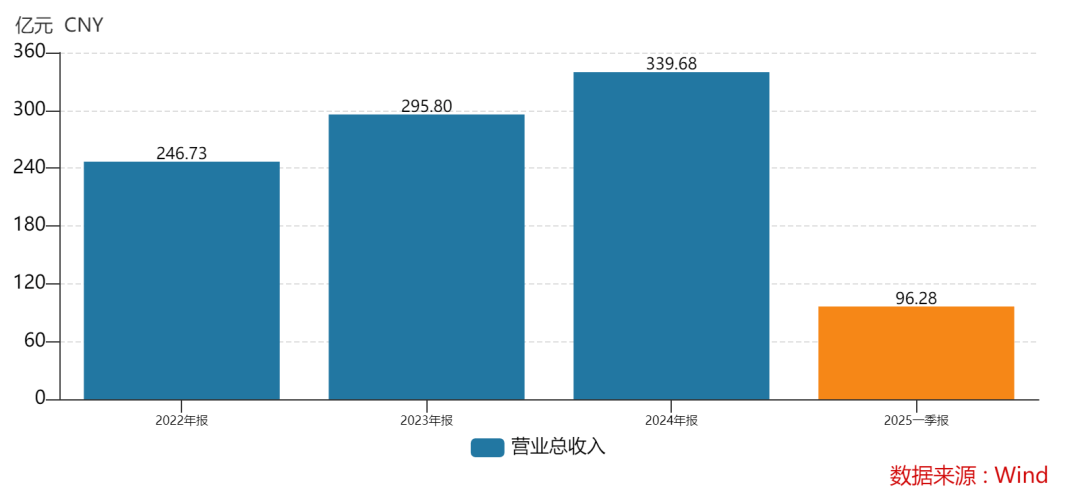 438.9万个中签<strong></p>
<p>炒金交易平台</strong>，全部赚钱！3000亿超级大盘股上市暴涨，股民2小时兑现54亿元利润