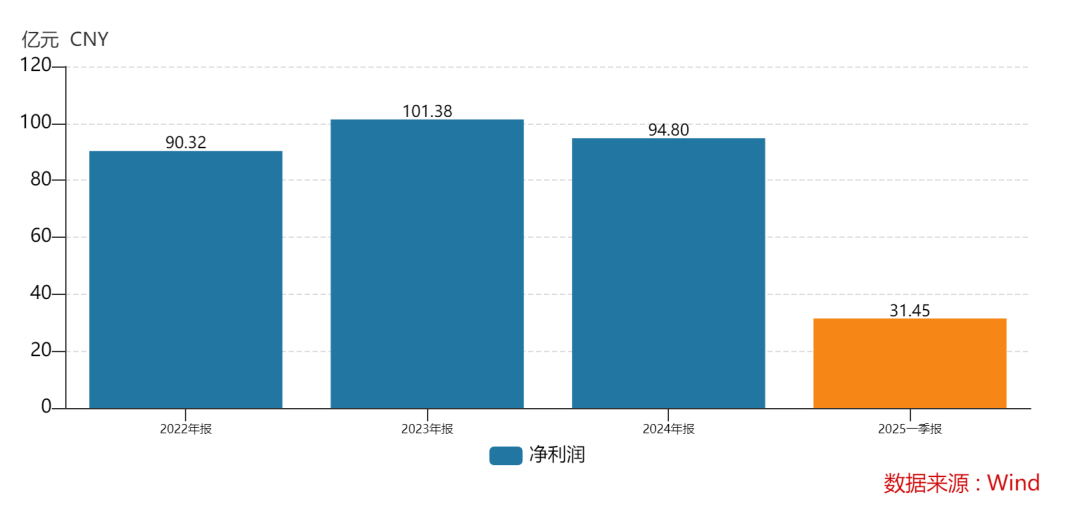 438.9万个中签<strong></p>
<p>炒金交易平台</strong>，全部赚钱！3000亿超级大盘股上市暴涨，股民2小时兑现54亿元利润