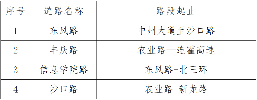 违停直接“贴条”<strong></p>
<p>热币交易平台</strong>，不再发短信通知！郑州这些路段将严管违停