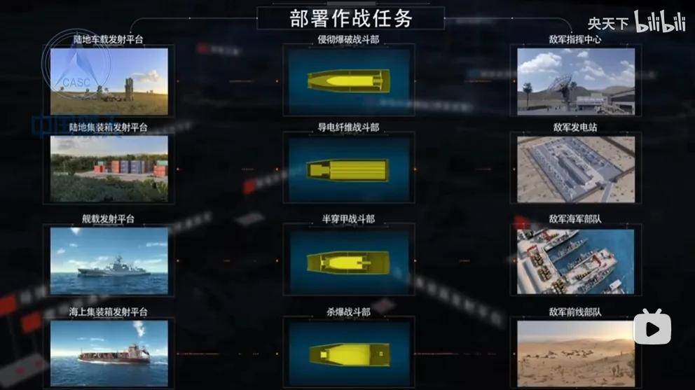 一发瘫痪一个城市！中国公布新型神秘炸弹<strong></p>
<p>vgs在哪个平台有交易</strong>，是专门为谁准备的？