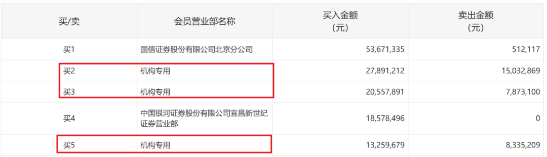 提前20%涨停！300588<strong></p>
<p>币币网交易平台下载</strong>，控制权拟变更！明日停牌
