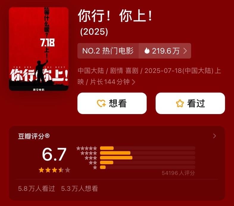 姜文《你行！你上！》口碑票房双输<strong></p>
<p>瓦特平台</strong>，大导作品为什么不再卖座？