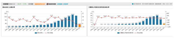 长春高新1700亿元市值蒸发<strong></p>
<p>中币网交易平台下载</strong>，集采、人口、竞品冲击如何击溃生长激素神话｜创新药观察