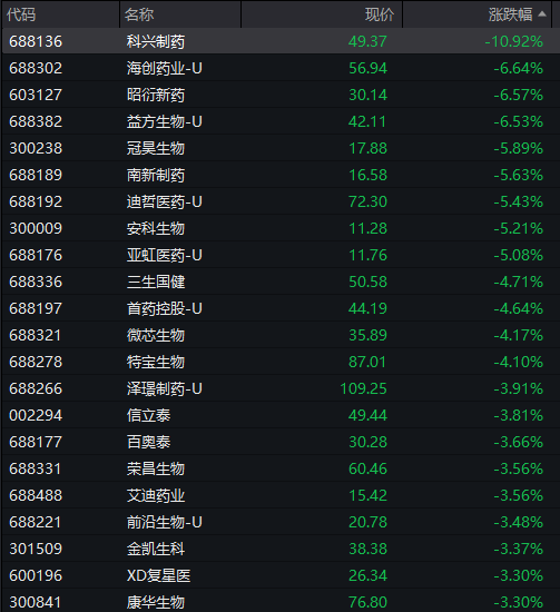 沪指半日涨0.2%<strong></p>
<p>河北省交易中心服务平台</strong>，军工股集体拉升，恒科指涨近1%，老铺黄金涨超5%，国债涨，商品跌