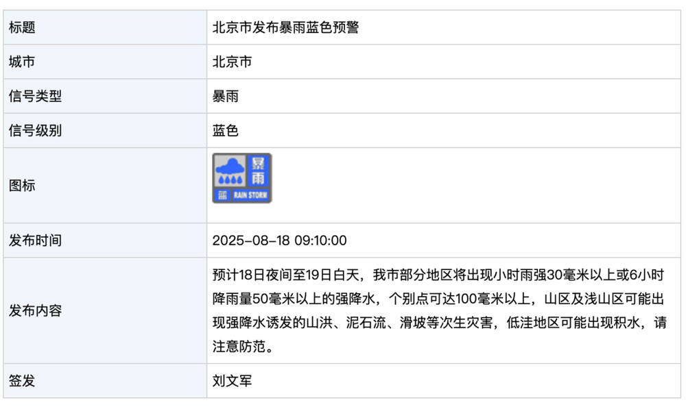 北京发布暴雨蓝色预警！今晚到明天白天<strong></p>
<p>中国石油股票代码</strong>，部分地区将出现强降水，个别点可超100毫米