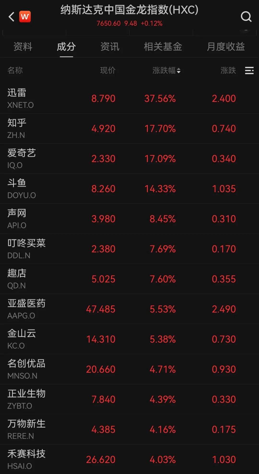 深夜<strong></p>
<p>创兴资源股票</strong>，暴涨！