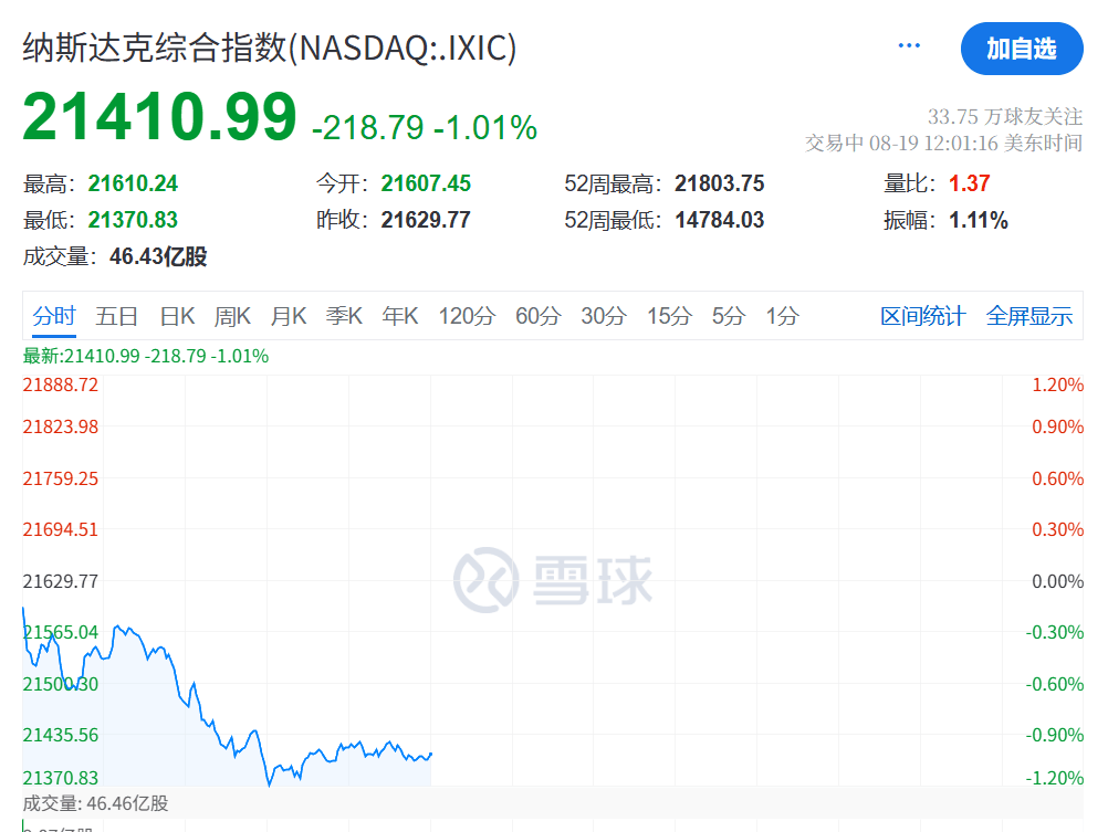 今夜<strong></p>
<p>000858股票</strong>，跳水！