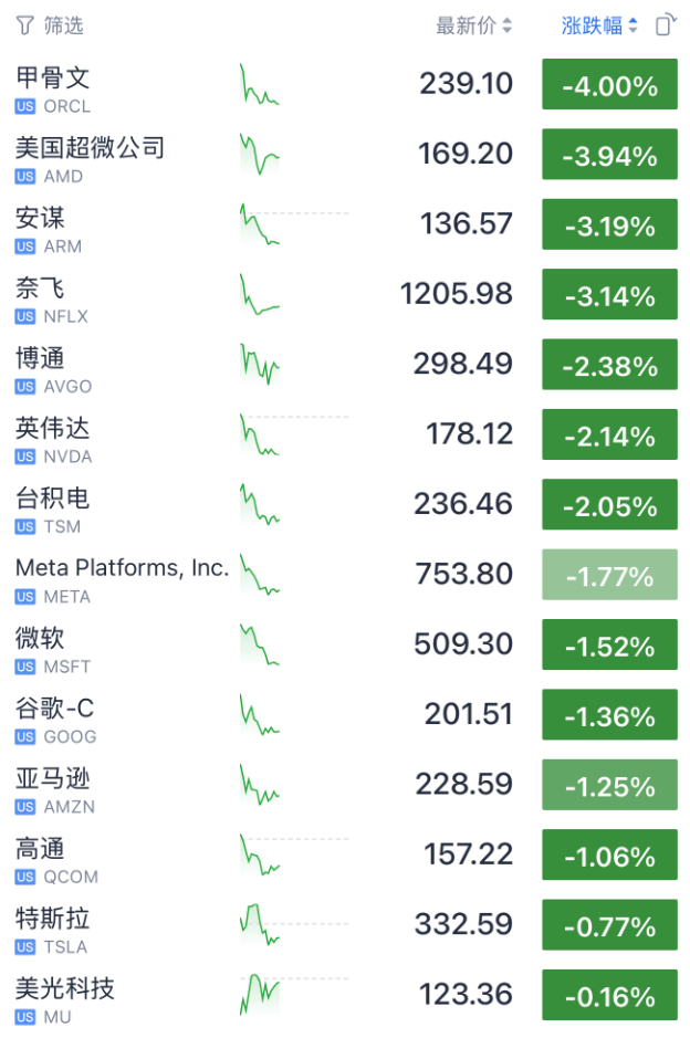 今夜<strong></p>
<p>000858股票</strong>，跳水！