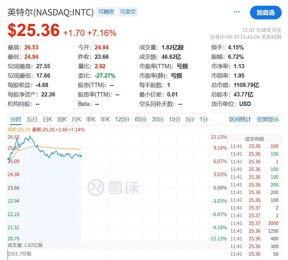 今夜<strong></p>
<p>000858股票</strong>，跳水！