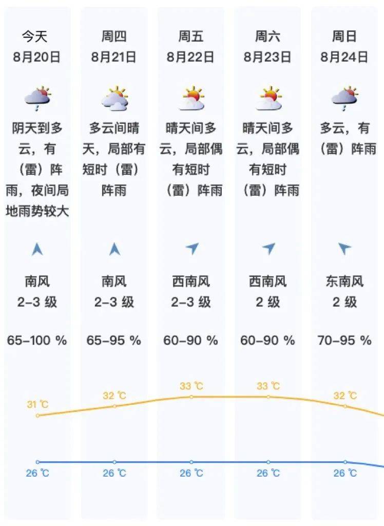 双台风酝酿中<strong></p>
<p>000858股票</strong>！深圳暴雨模式将重启