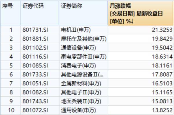 8月以来这些股票实现翻倍！沪指突破十年高点<strong></p>
<p>000858股票</strong>，市场爆炒方向有哪些？