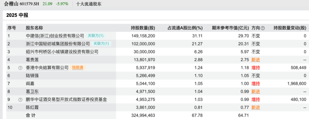 买入！买入！葛卫东、冯柳、杨东<strong></p>
<p>300386股票</strong>，看上这些股