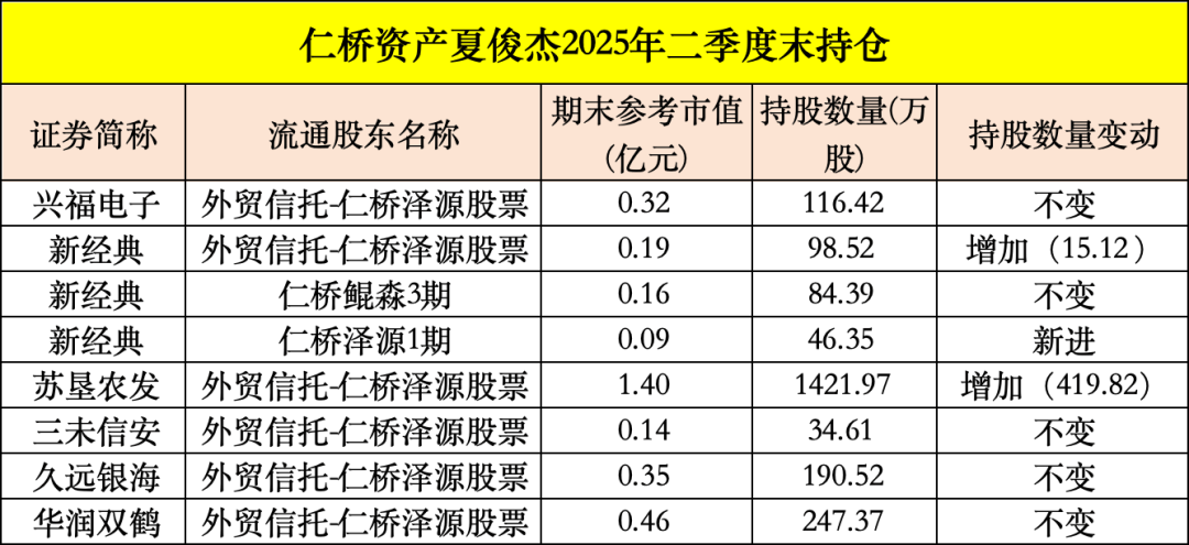 买入！买入！葛卫东、冯柳、杨东<strong></p>
<p>300386股票</strong>，看上这些股