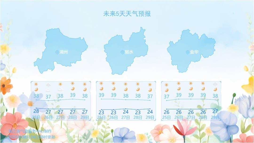杭州热出全国第一！浙江多地冲上40℃<strong></p>
<p>300386股票</strong>，多穿这种材质的衣服出门！降温有消息了…