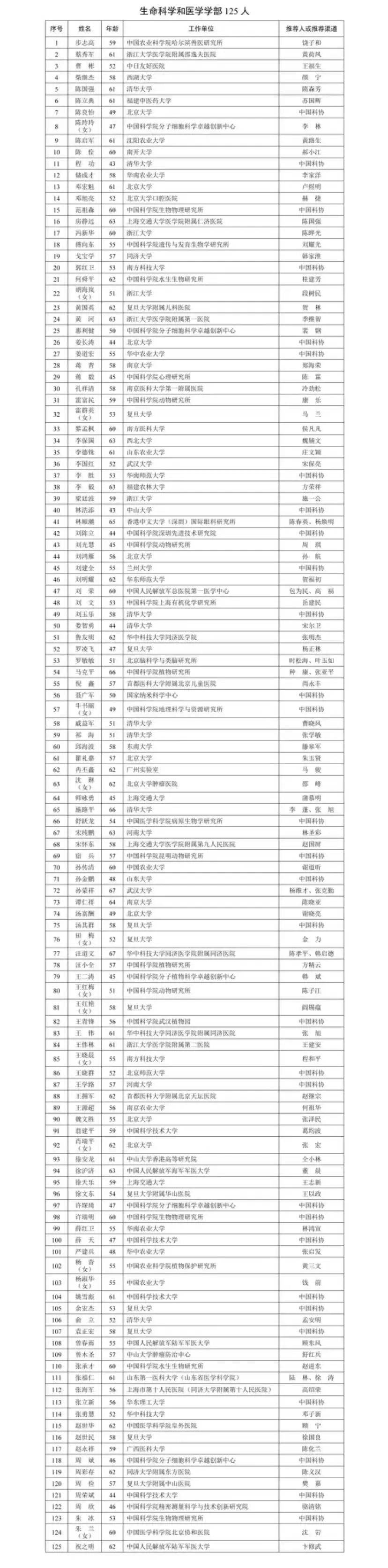 国产阿尔茨海默用药“九期一”发明人<strong></p>
<p>300386股票</strong>，候选中国工程院院士