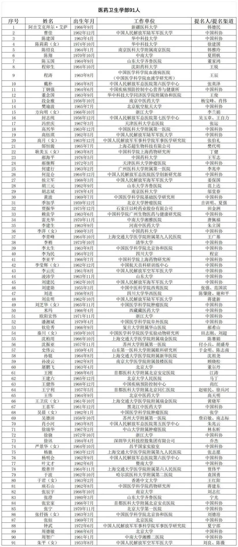 国产阿尔茨海默用药“九期一”发明人<strong></p>
<p>300386股票</strong>，候选中国工程院院士