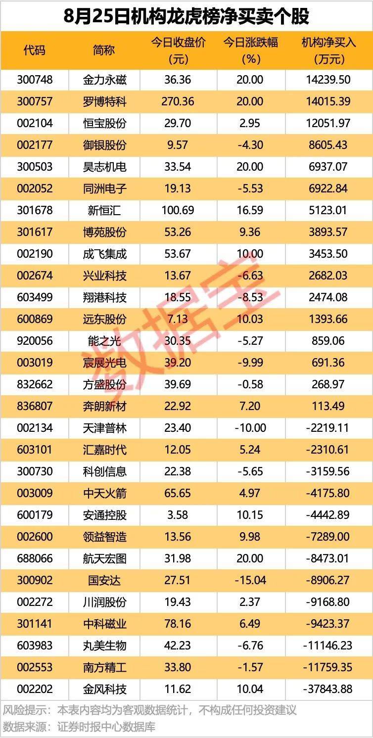 002261<strong></p>
<p>000725京东方股票行情</strong>，业绩暴增超22倍！北向资金大手笔扫货5股！