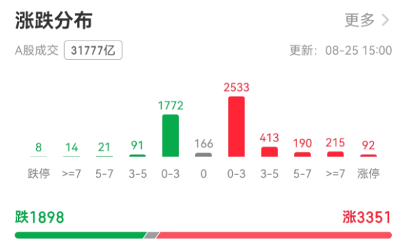 A股一天成交超3万亿元！有人雀跃有人愁<strong></p>
<p>000725京东方股票行情</strong>，牛市还能走多远？