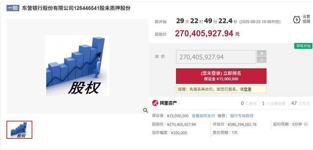 东营银行2.88％股权被司法拍卖<strong></p>
<p>上海电影股票</strong>，起拍价2.7亿元