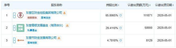 东营银行2.88％股权被司法拍卖<strong></p>
<p>上海电影股票</strong>，起拍价2.7亿元
