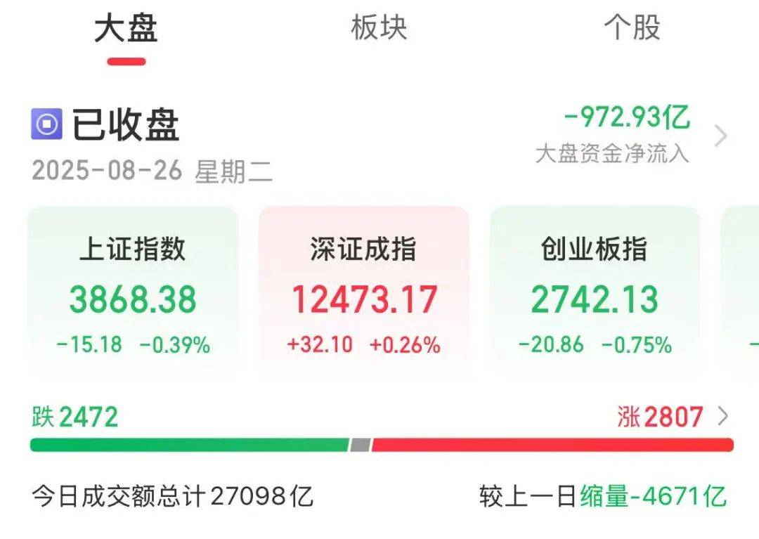 新信号！今天A股<strong></p>
<p>上海电影股票</strong>，突变！