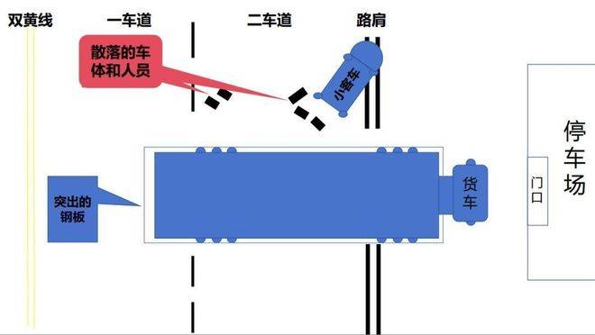 广州黄埔3死6伤事故查明<strong></p>
<p>上海电影股票</strong>，司机等6人被刑拘！