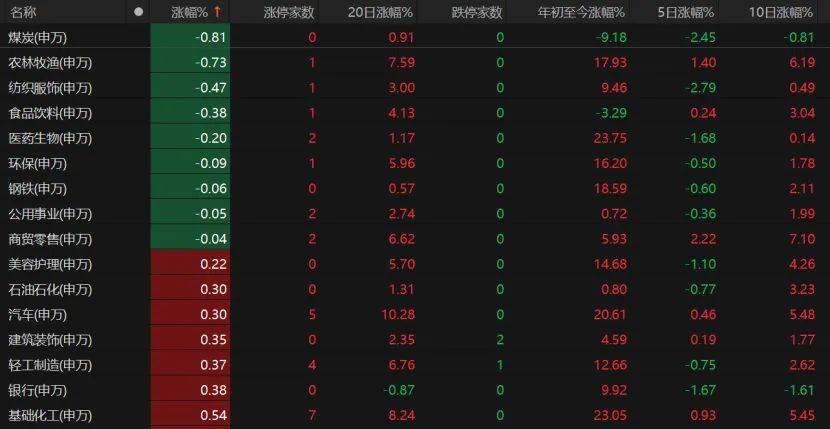 第三个3万亿！A股V型反弹<strong></p>
<p>璞泰来股票</strong>，下一步如何布局？