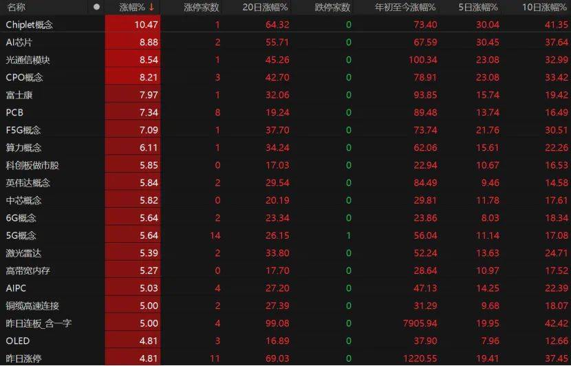 第三个3万亿！A股V型反弹<strong></p>
<p>璞泰来股票</strong>，下一步如何布局？