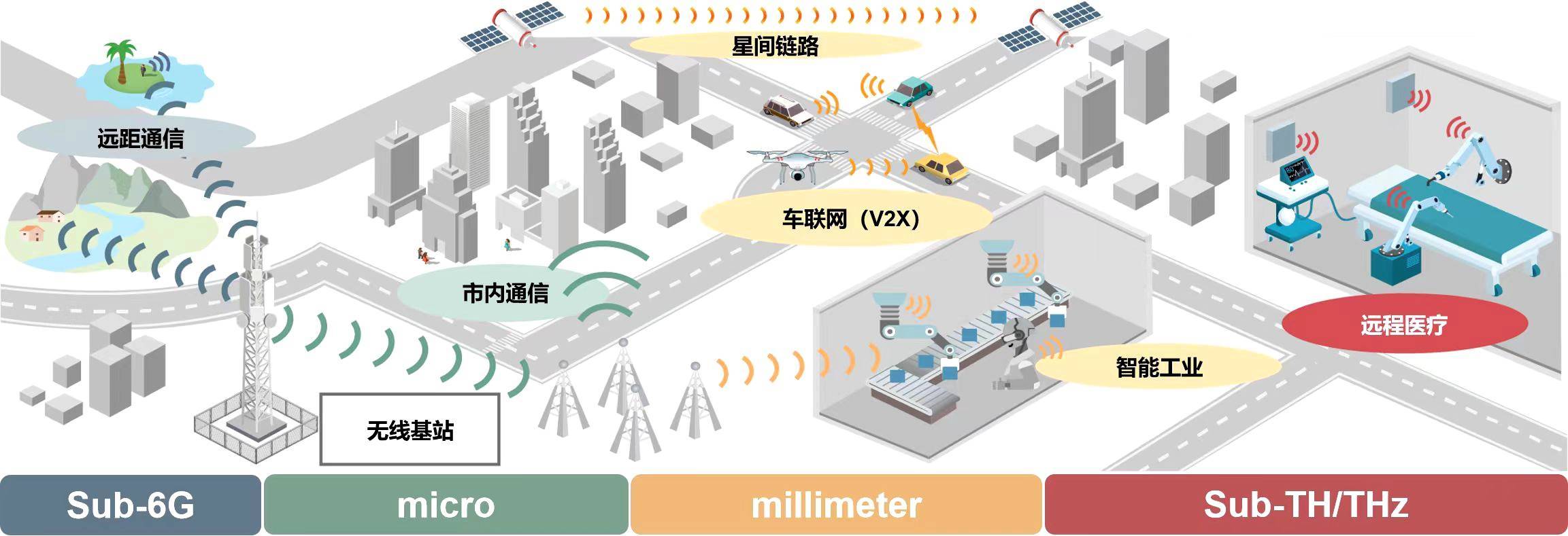 <strong></p>
<p>璞泰来股票</strong>我国科学家在6G无线通信领域取得新突破