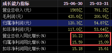 不分红了！格力电器中报失速<strong></p>
<p>璞泰来股票</strong>，二季度业绩下滑明显！空调为何卖不动了？