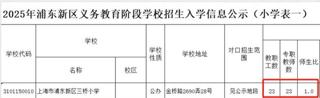 上海一小学仅有22名学生<strong></p>
<p>璞泰来股票</strong>，小班化教学时代要来了？