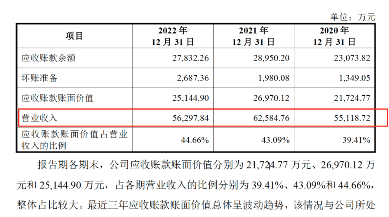 药代向30余名医生现金行贿192万<strong></p>
<p>璞泰来股票</strong>，换来百神颗粒超千万销售额