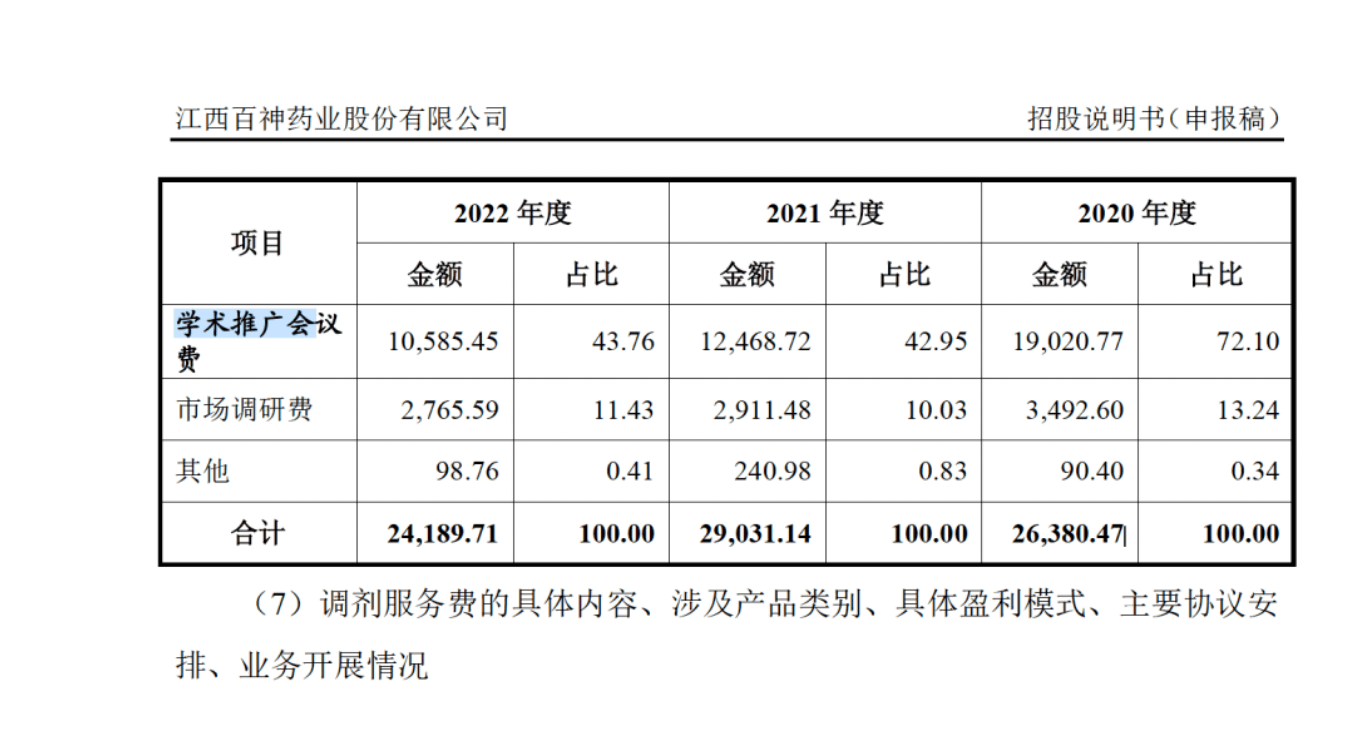 药代向30余名医生现金行贿192万<strong></p>
<p>璞泰来股票</strong>，换来百神颗粒超千万销售额