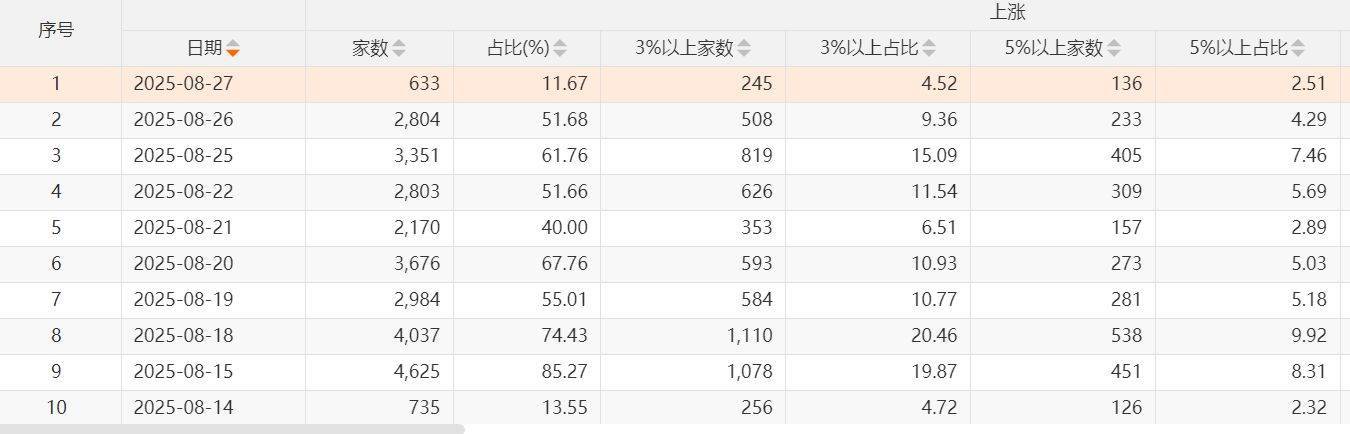 寒武纪超过1500元了<strong></p>
<p>璞泰来股票</strong>，但为何绝大部分投资者觉得赚钱难？