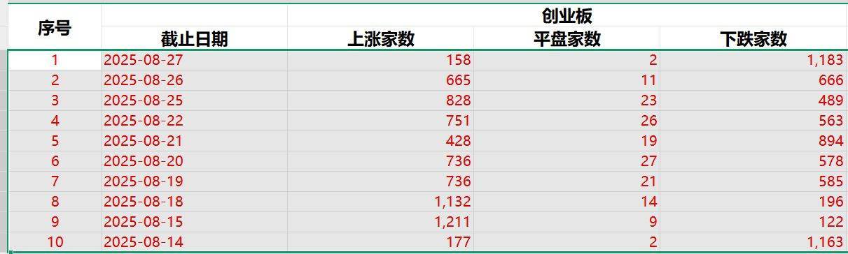 寒武纪超过1500元了<strong></p>
<p>璞泰来股票</strong>，但为何绝大部分投资者觉得赚钱难？