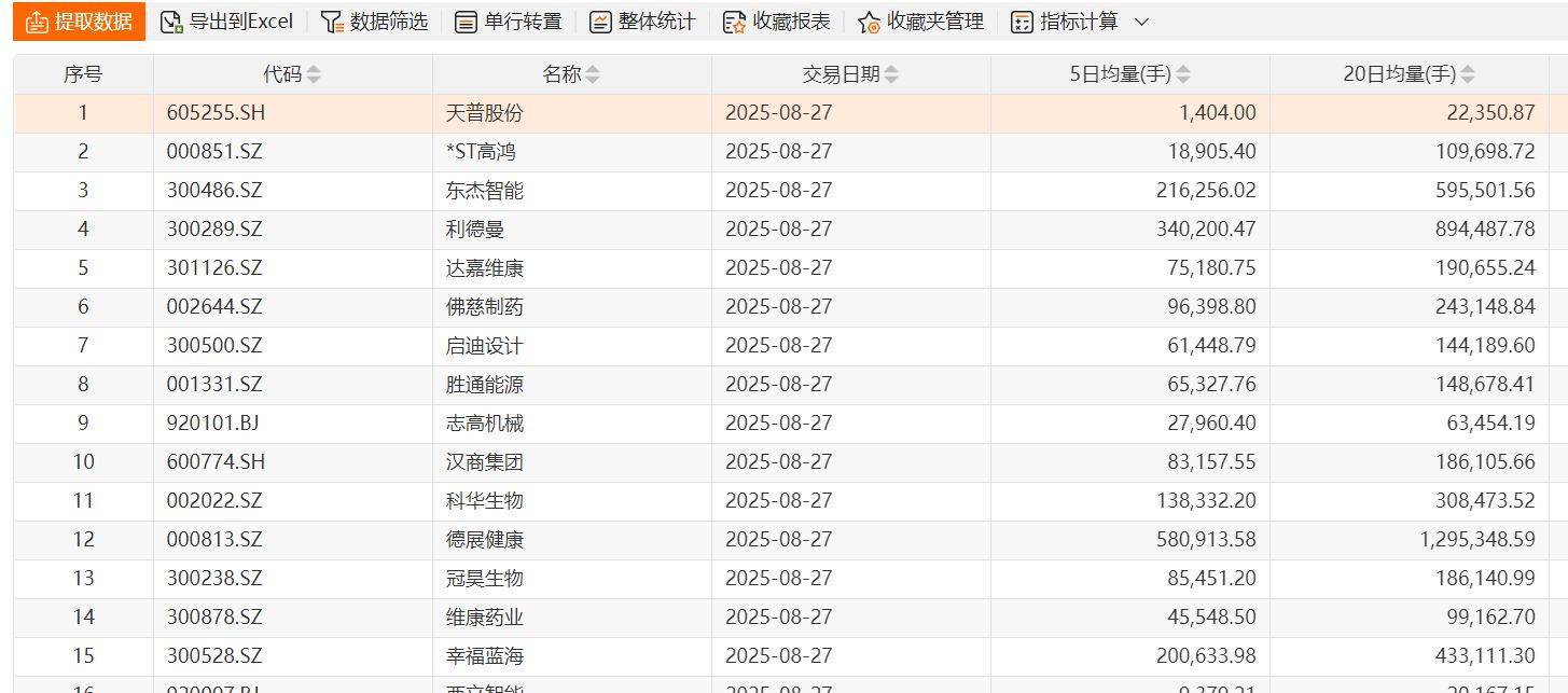寒武纪超过1500元了<strong></p>
<p>璞泰来股票</strong>，但为何绝大部分投资者觉得赚钱难？