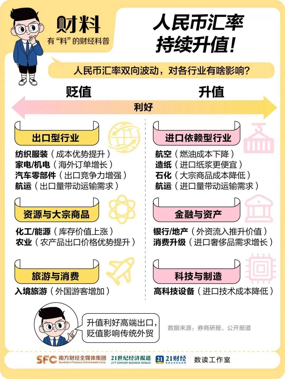 离岸人民币涨穿7.12元<strong></p>
<p>璞泰来股票</strong>，大涨超300点